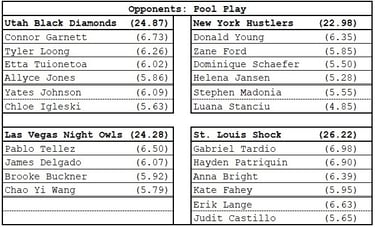 MLP Cup (Dallas) | Orlando Squeeze | Opponents