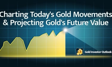 Charting today’s gold price outlook and projecting the future price of gold.