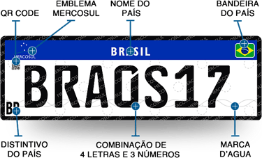 Conheça a nova Placa Mercosul