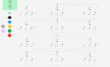 a diagram of a branching structure