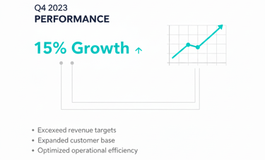 Example slide demonstrating visual priority with a clear entry point, navigation path, and exit poin