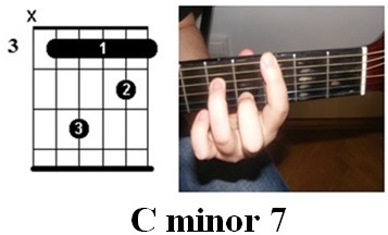 Guitar Chords - Cm7