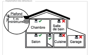 schéma détecteur de fumée