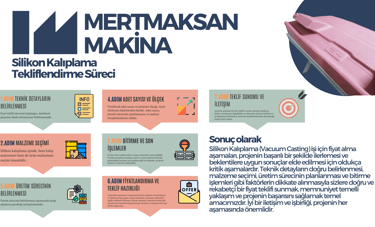 https://mertmaksan.com.tr/silikon-kaliplama-fiyat-teklif-sureci