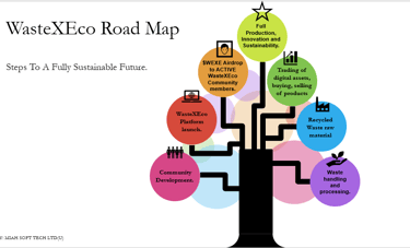 wastexeco_road_map