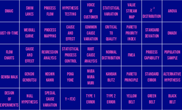 Matrix-Six Sigma Skills