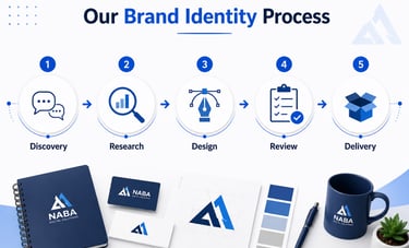 Brand identity design process illustration