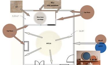 plan d'agencement matériaux