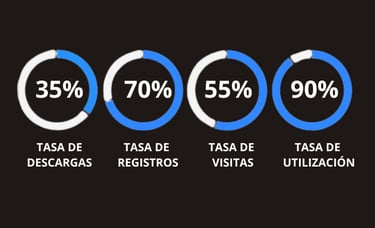 Reporte indicadores