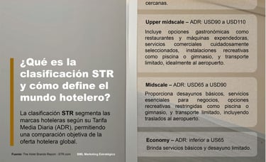 ¿Qué es la clasificación STR? STR en Hotelería