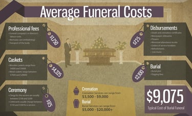 Final Expense Cost Chart