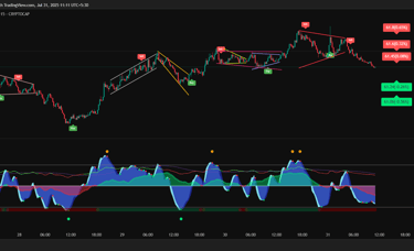 pip boost scalping indicators