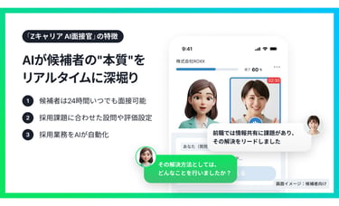 AI面接サービス「Zキャリア AI面接官」による面接のイメージ画像｜堺市のニュースならサカイタイムズ