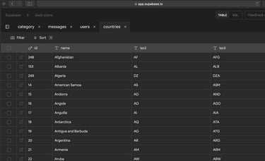 image of a database