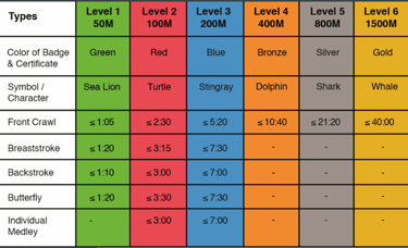 sspa levels