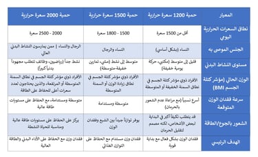 دليلك لاختيار دليل الحمية الأنسب لك