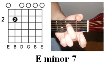 Guitar Chords - Em7