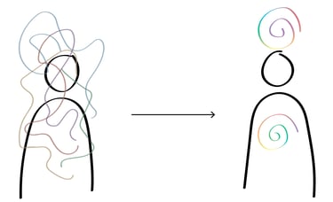 line drawing of abstract person with rainbow swirls 