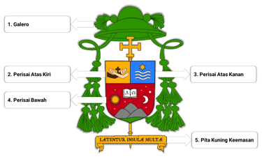 Logo Keuskupan Pangkalpinang