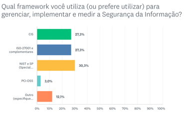 Pesquisa grupo especializado CISO