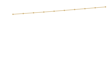 maccap inwestycje alternatywne