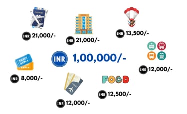 NEPAL BUDGET