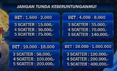 kata" pemain yang menang