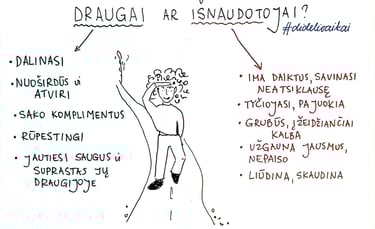 draugai ar išdavikai schema iliustracija
