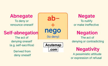 Word Power Made Easy Root Word Chart Nego