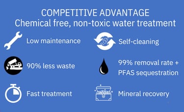 Infographics explaining the competitive advantages of electrocoagulation technology