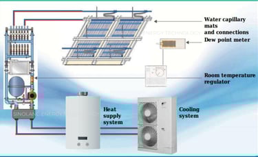 capillary tube mats working principle