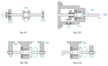 How to mounting ball screws