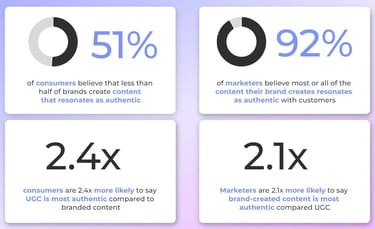 User-Generated Content en SEO