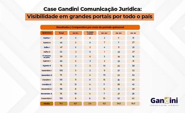 Case Gandini Comunicação Jurídica