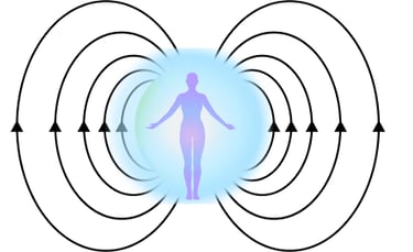 Human energy biofield