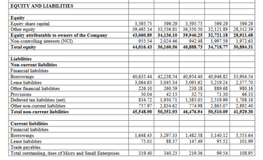 liabilities 1 balance sheet_jsw infra ipo analysis_the moat investor
