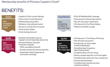 Princess Cruises Captain's Circle Loyalty Programme is it worth it?