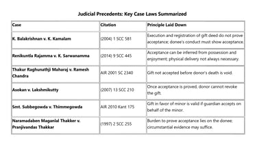 Judicial Precedents - Key Case Laws