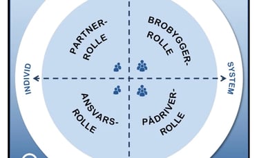 Podkast Kjernepodden