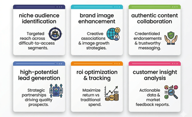 Social Media Influencer Marketing Agency in Burari Delhi, Brand Influencer Marketing Services in Bur