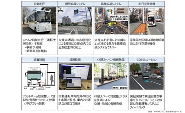 自動運転バスの実証実験システム紹介｜堺市のニュースならサカイタイムズ