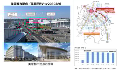 堺市公表の美原ラインの本格運行の考え方(骨子案)より抜粋|堺市のニュースならサカイタイムズ