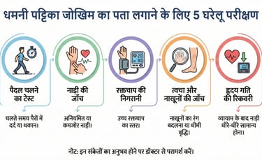 5 home tests for detecting arterial plaque risk walking test, pulse check, BP monitoring, heart rate