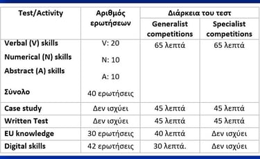 Content-structure of EPSO test