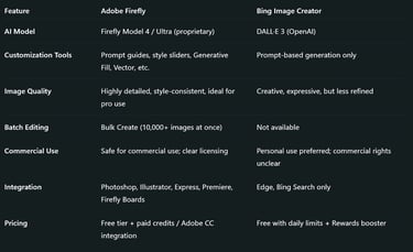 Adobe Firefly vs Bing Image Creator: Feature Comparison