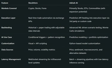 Advanced Features Comparison