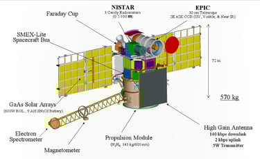 DSCOVR’s Scientific Instruments