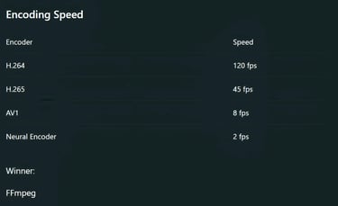 Encoding Speed