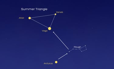 the Vega and Altair stars