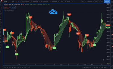 LevelFields AI vs. AI Signals: A Comprehensive Comparison